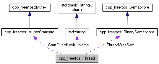 FreeRTOS C++ Wrappers: Class Reference